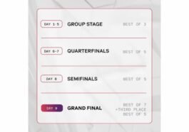 Jadwal MSC 2025 x EWC, Lokasi, Format, dan Total Hadiah