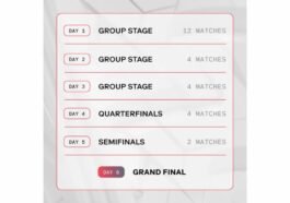 Jadwal Valorant EWC 2025, Format, dan Total Hadiahnya
