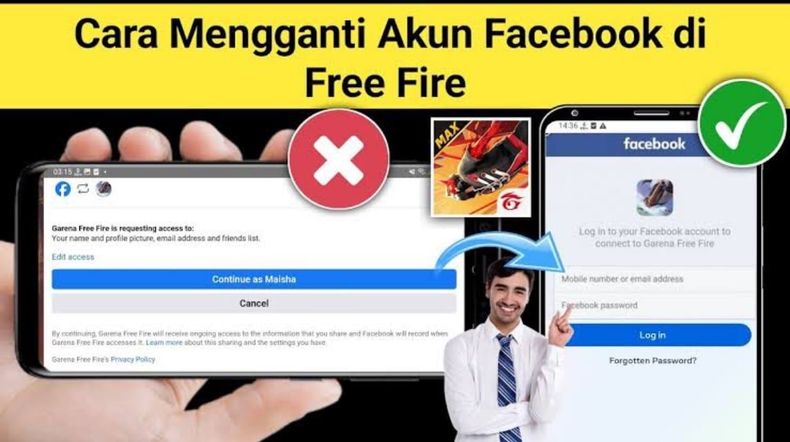 Login dengan Facebook