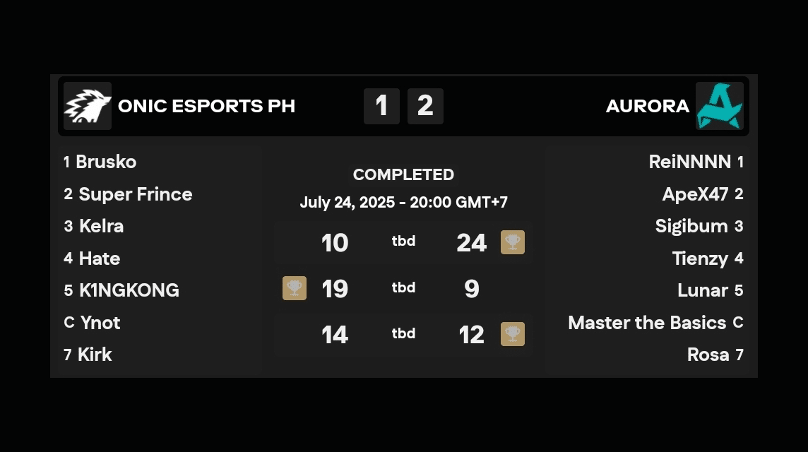 ONIC Philippines (ONPH) vs. Aurora Türkiye (AUR)