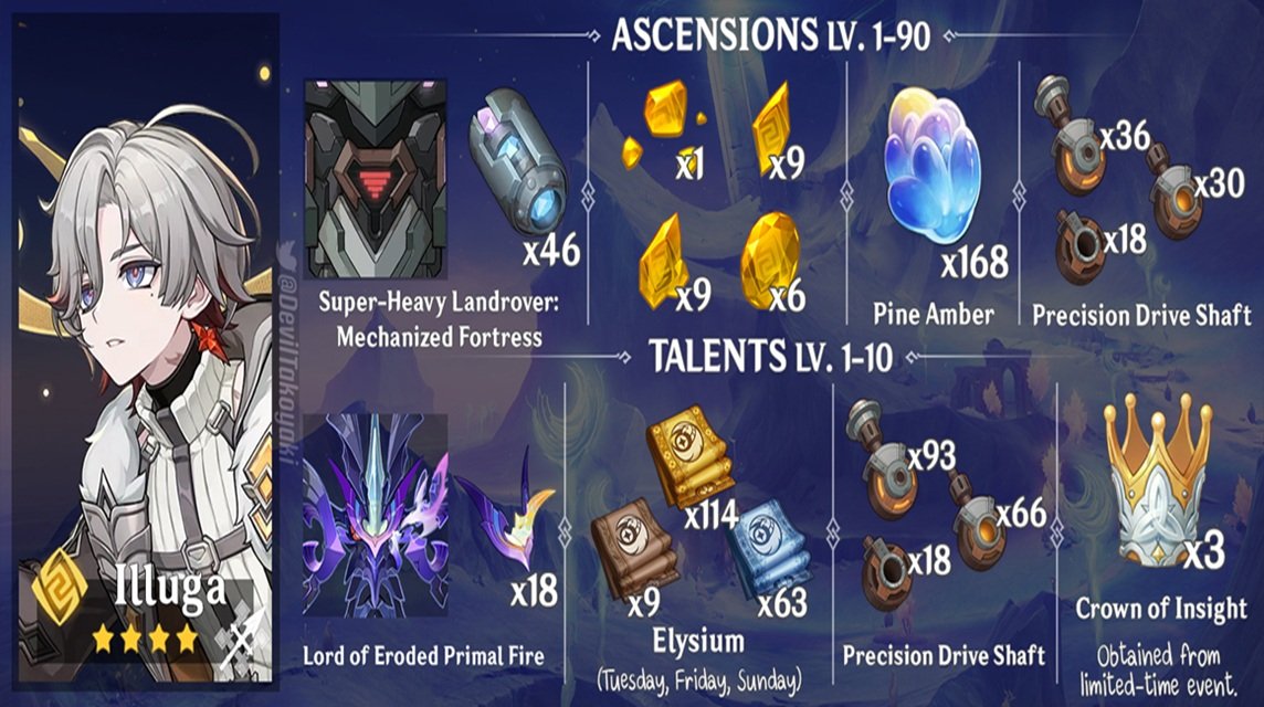 illuga material deviltakoyaki