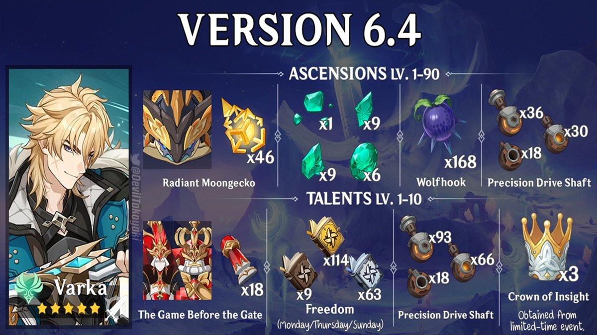 total material varka genshin impact