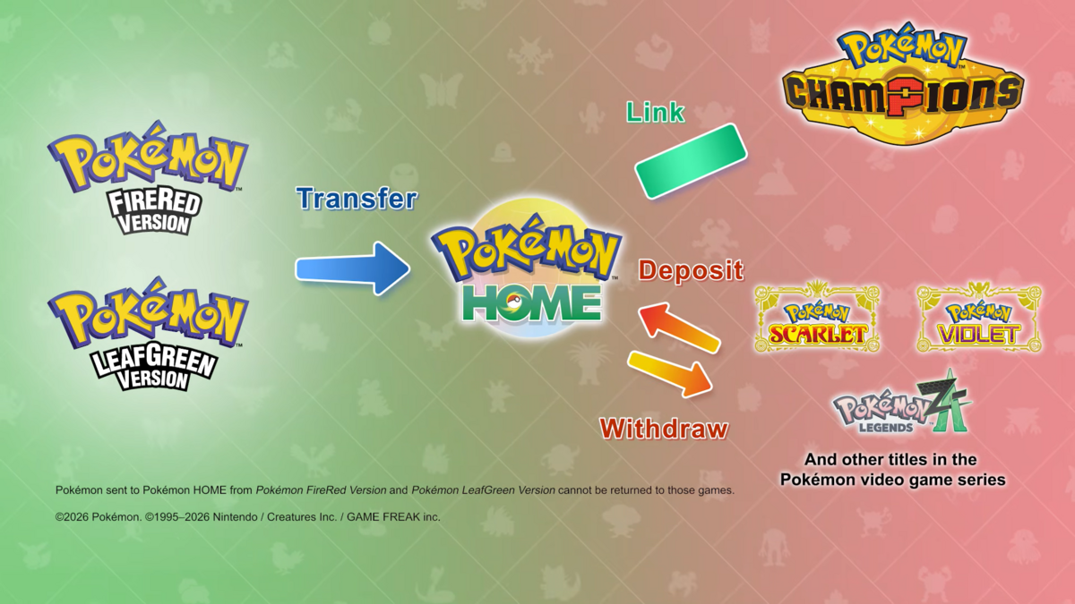 FireRed dan LeafGreen