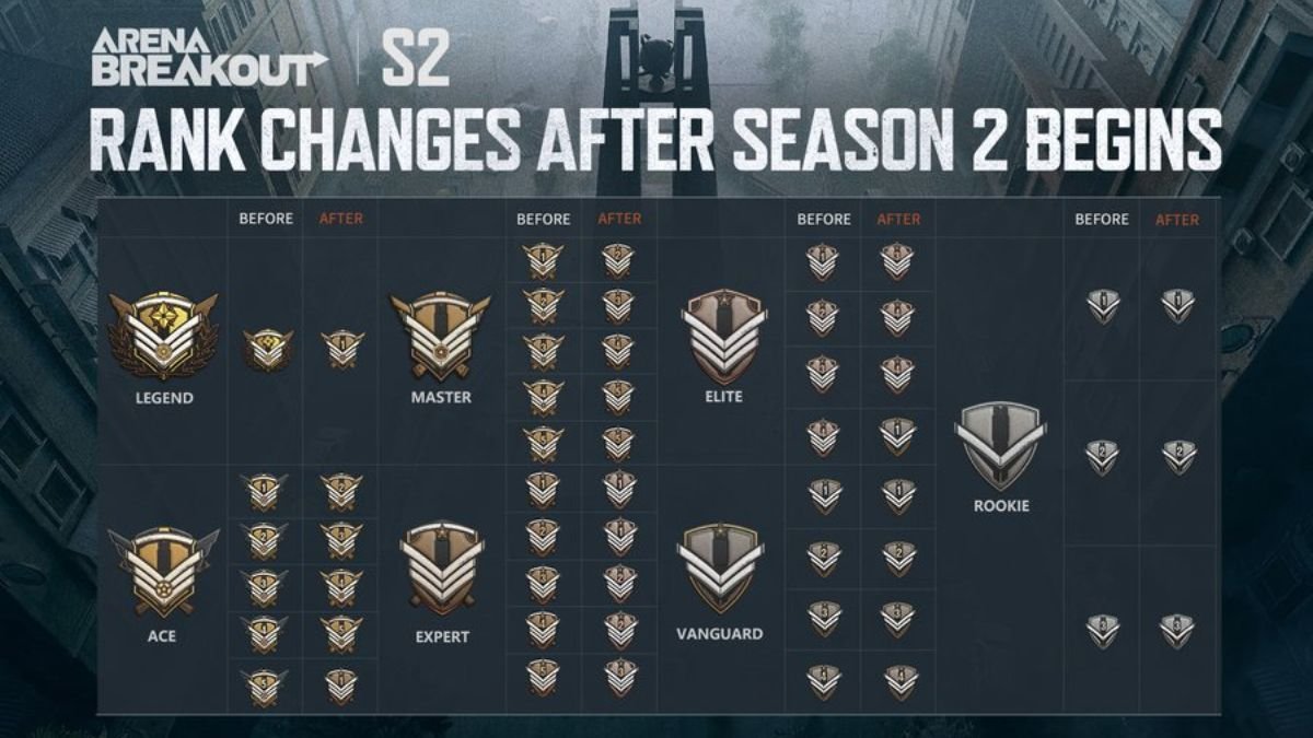 Rank Arena Breakout