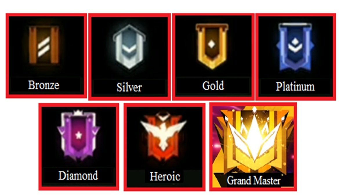 urutan rank ff
