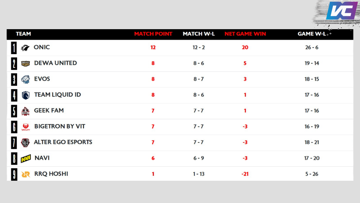Klasemen Sementara