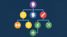 Penjelasan Lengkap Mengenai Mekanik Skill Tree