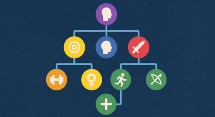 Penjelasan Lengkap Mengenai Mekanik Skill Tree