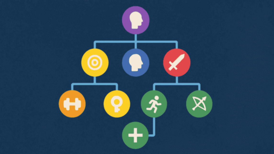 Penjelasan Lengkap Mengenai Mekanik Skill Tree