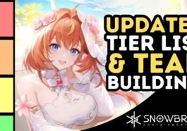 Operative T0, T1, dan Support