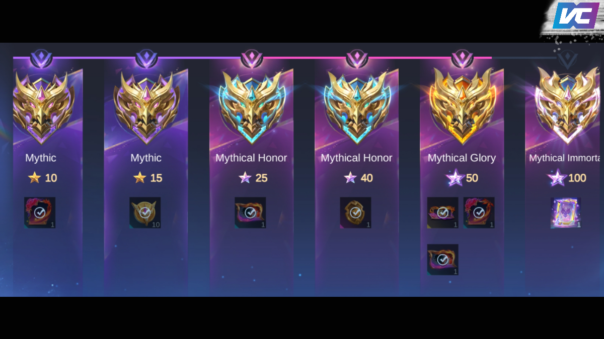 urutan rank ML