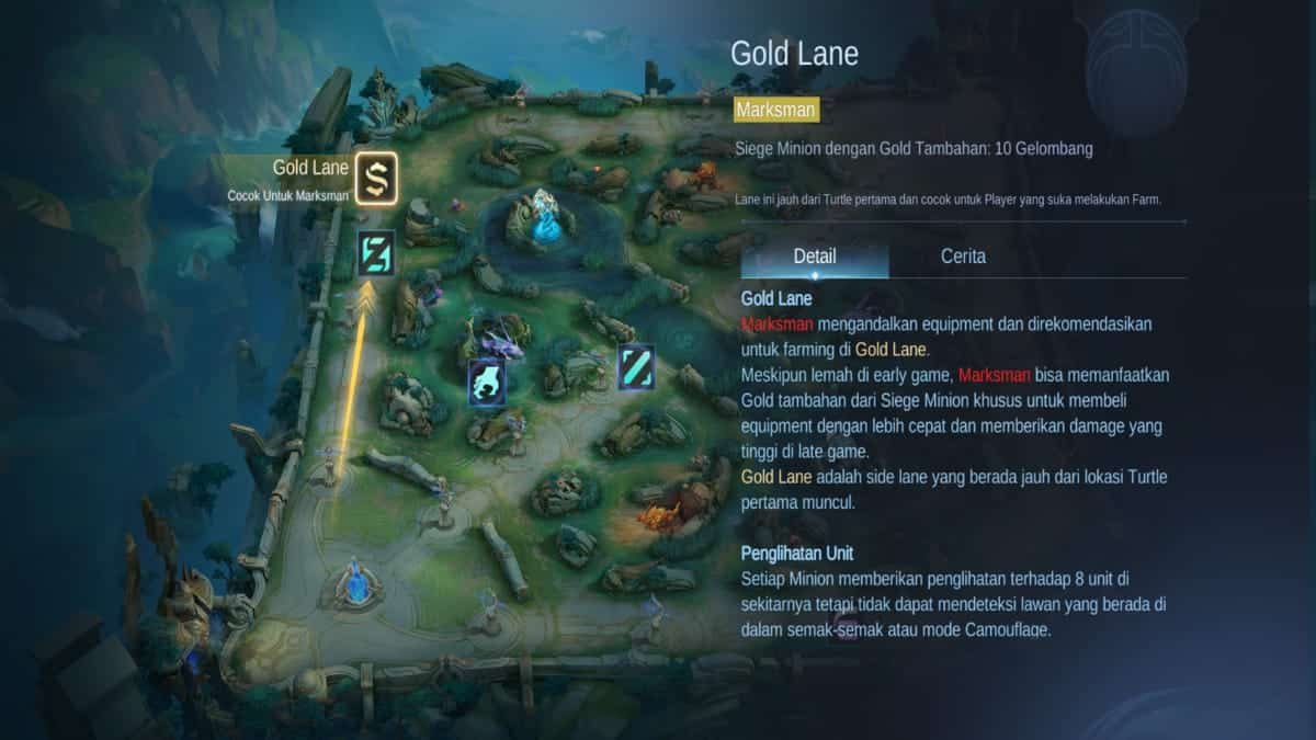 Panduan Lane MLBB - Gold Lane