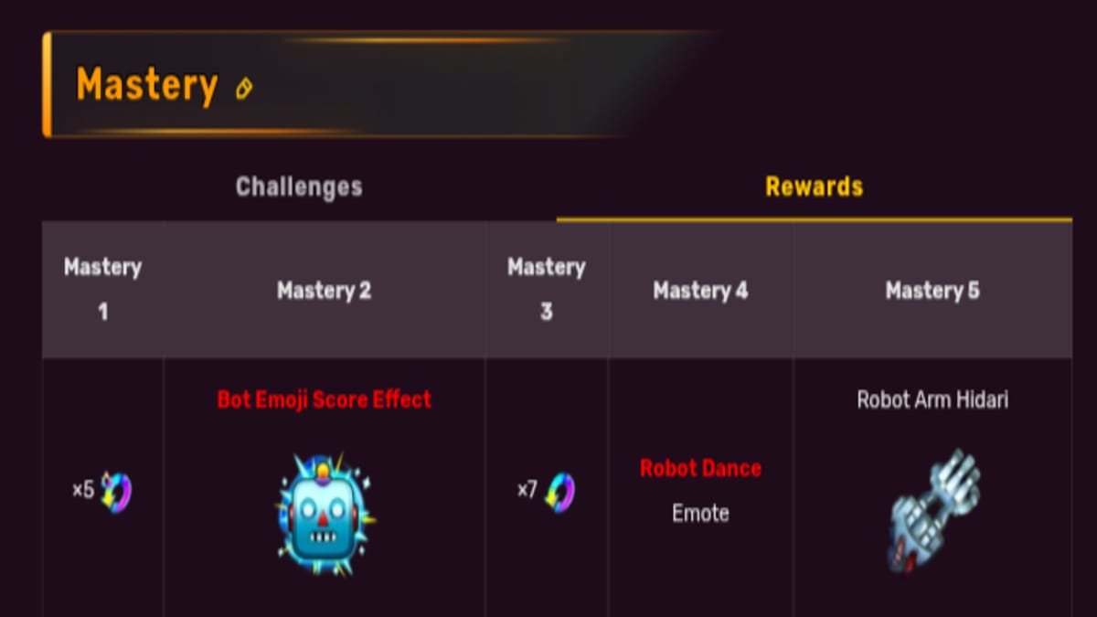 Hidari Volleyball Legends - Hadiah progres Mastery
