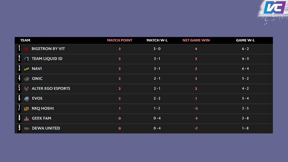 roster RRQ