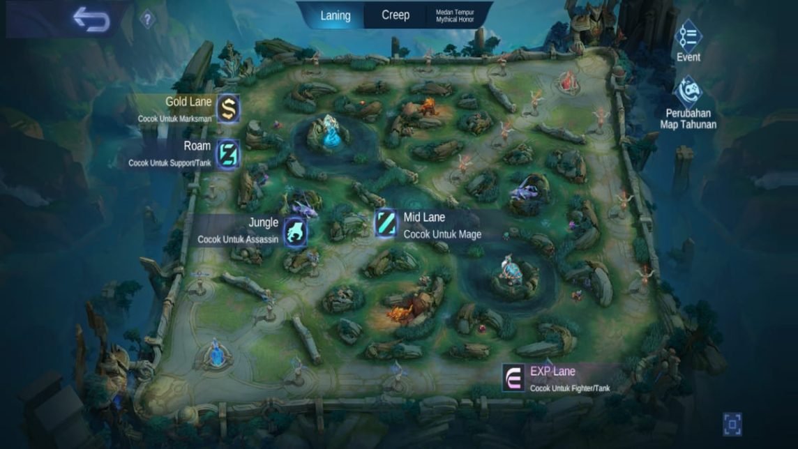 Panduan Lane MLBB